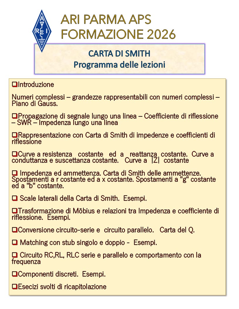 Carta di Smith